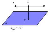 : é Distâncias A distância entre um ponto e um plano é a medida do segmento