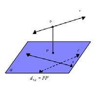 qualquer de um deles e o outro plano: A distância entre duas retas reversas, r e