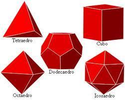 Dodecaedro: vinte faces 12 faces pentagonais 20 vértices 30 arestas Icosaedro: vinte faces 20 faces triangulares 12 vértices 30 arestas Para que os alunos compreendam o processo, sugerir a construção