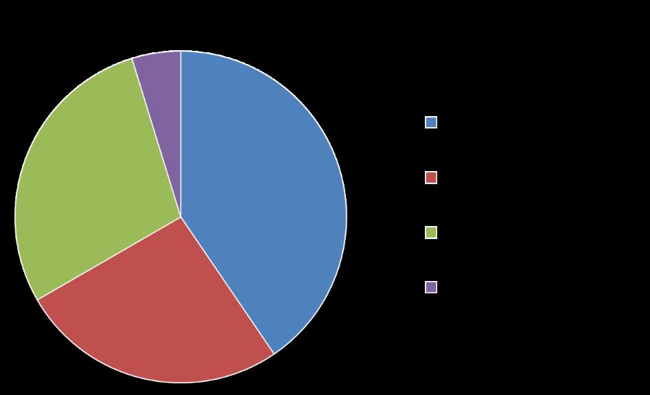 RESULTADOS A pesquisa envolve os 43 municípios presentes na região de Araçatuba, a fim de obter o maior número de resultados possíveis para aprimorar cada vez mais o ojetivo da pesquisa.