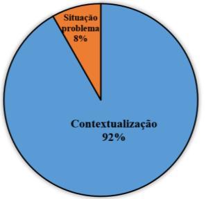 desigualdades, divisibilidade, fatoração, razões e proporções, porcentagem e juros, relações de dependência entre grandezas, sequências e progressões, princípios de contagem (INEP, 2009).