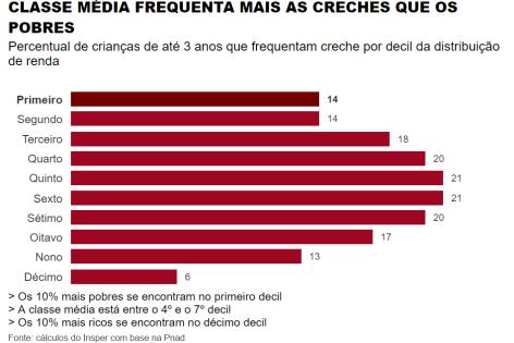 Estrutura da Arrecadação no Brasil: elevada proporção de impostos indiretos.