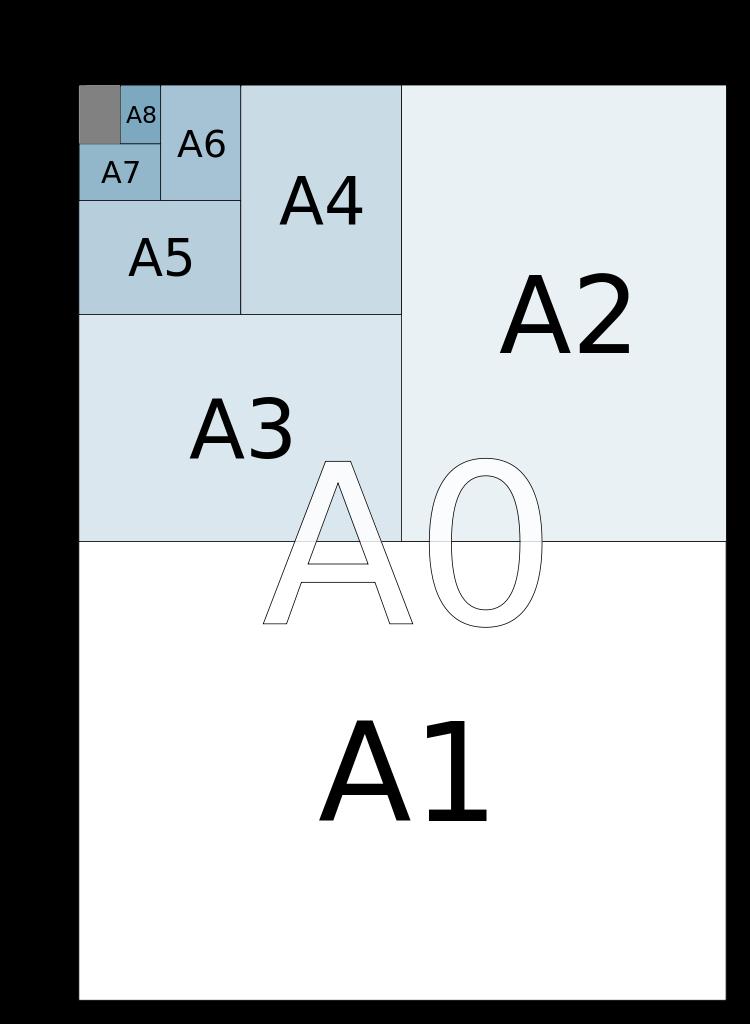 Folhas de Desenho Normalizadas ISO 216 Três séries A, B e C Dimensões Série A