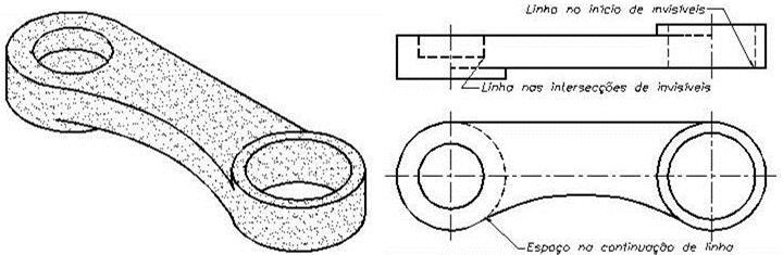 Linhas de contorno