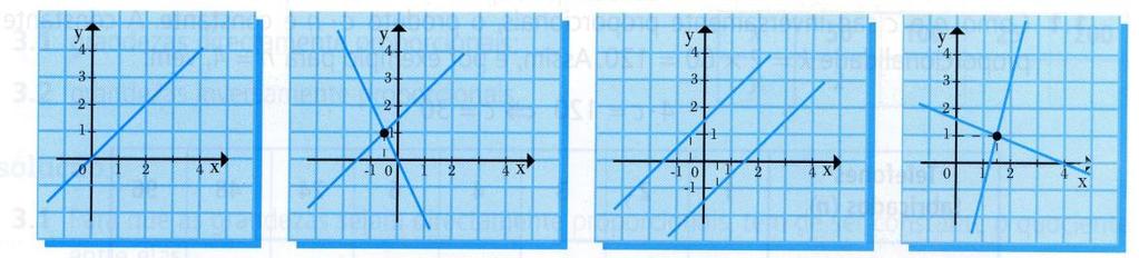 6. Determina a área do quadrado seguinte, sabendo que a sua diagonal mede cm. 7. Considera a função f : A B, com definida por f x x. A 0,09; ; ;6 e 4 B 0,0; ; 0,; ;; 4; 8, 4 7.