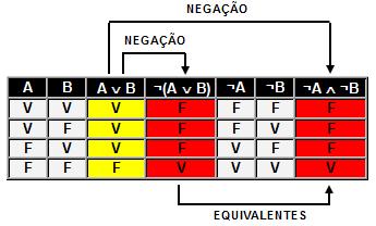 Karol foi reprovada (nesse caso, reprovado significa não aprovado) F: Lia é culpada ==> ~F: Lia é inocente (nesse caso, inocente