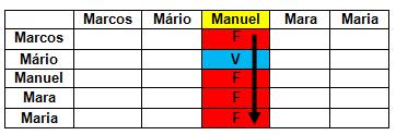 SATISFAZ A CONDIÇÃO) 3) Manuel culpado (1 VERDADEIRAS E 4