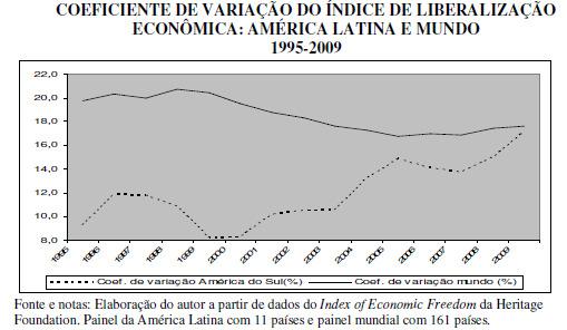 América Latina: crescente