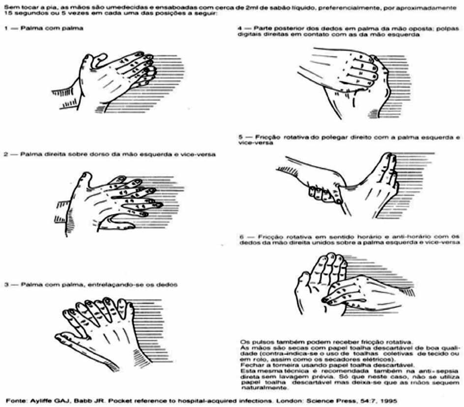 A correta higienização das mãos deve ser feita da seguinte forma: 17 a) Higienização das mãos com água e sabonete A higienização das mãos com água e sabonete é essencial quando as mãos estão