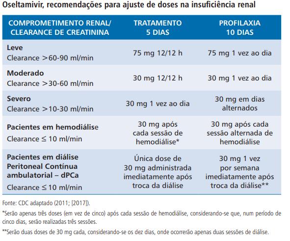 DOSE PARA TRATAMENTO EM RECÉM-NASCIDOS 1mg/kg/dose 12/12h em prematuros e de 37 a <38 semanas de idade gestacional; 1,5mg/kg/dose 12/12h de 38 a 40 semanas de idade gestacional; 3mg/kg/dose de 12/12h