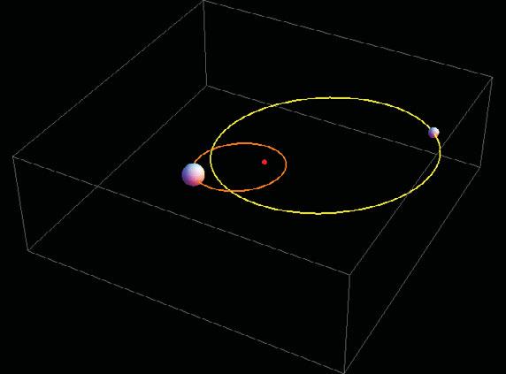 m 2 r 2 semi-eixo maior Órbita em sistemas binários centro de massa semieixo maior a 2 a 1 r 1 m 1 A massa total é determinada pela 3a Lei de Kepler:
