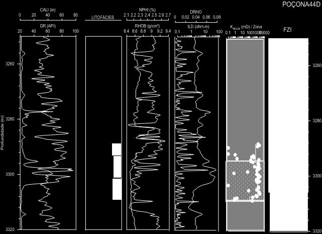 Figura 10: Perfil do poço NA44. Figura 8: Perfil do poço NA37.