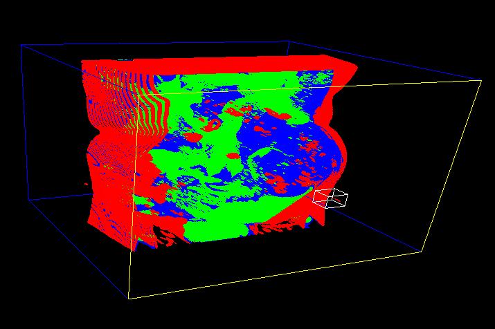 Figura 2: Visualização em 3D de três grupos distintos, no modo de planos empilhados As cores são selecionadas de acordo com a ordem de abertura dos arquivos, e servem apenas para diferenciar as