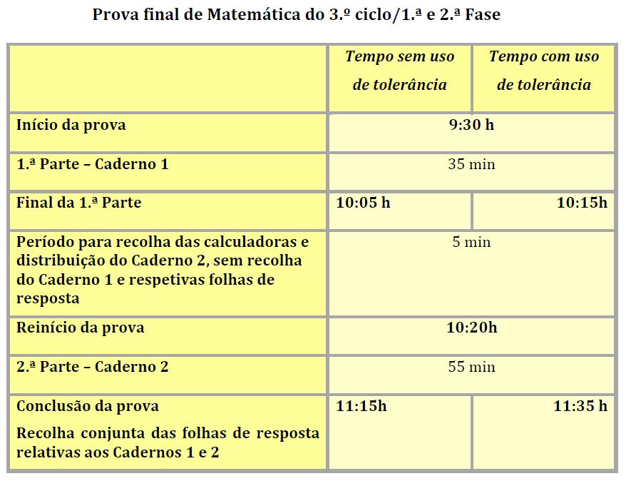 INFORMAÇÕES GERAIS Provas finais de Português e de Matemática 3.º ciclo do ensino básico e secundário têm 30 minutos de tolerância.