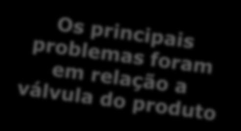 Você já teve algum problema com a embalagem de aerossol de seu