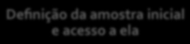 Processo Qualitativo Elaboração do