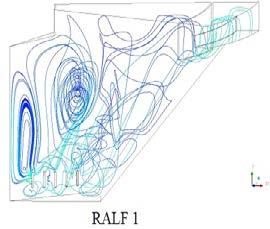 Tabela 2: Distancia - Parâmetros Reator Distância Mínima (m) RALF 1 9,1 RALF 2 12,4 RALF 16,2 Sobre o ponto de vista da distância do afluente a percorrer no escoamento hidrodinâmico, o Reator, leva a