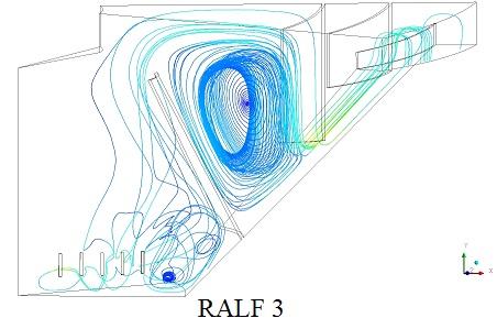 1 não temos caminho definido a distribuição é esparsa; No RALF 2, observou-se um sentido de corrente na câmara de digestão e decantação, o caminho percorrido foi maior de acordo com a tabela 2, já no