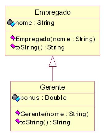Construtores Uso do super O super pode ser usado para referenciar tanto atributos quanto métodos da classe-base 1 public class Empregado { 2 private String nome; 3.