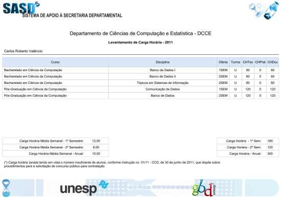 horária por docente GBD Grupo de Banco de