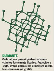 GRAFITA: os átomos de carbonos se ligam de modo a formar