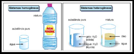 CLASSIFICAÇÃO DA MATÉRIA