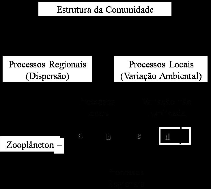 de regressão múltipla, que tem uma variável resposta (Y) e diferentes matrizes explanatórias.