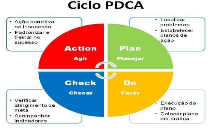 ter foco e visão clara dos resultados obtidos.