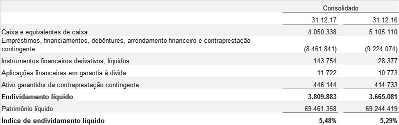 d) Política de Gestão de Riscos A Companhia e controladas estão expostas a diversos riscos de mercado, como consequência das suas operações comerciais, de dívidas contraídas para financiar seus