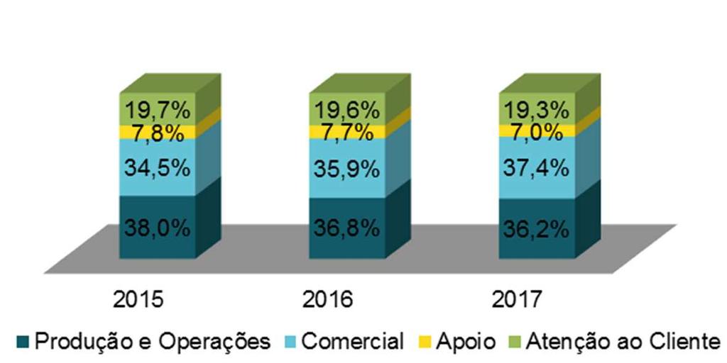 impactos inerentes a nossas atividades, tornando nosso negócio cada vez mais responsável.