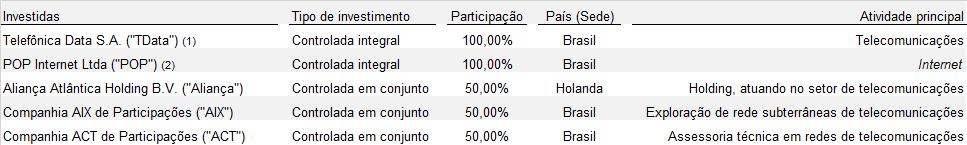 Devido às diferentes alternativas disponíveis, juntamente com a complexidade das estimativas e o número significativo de contratos de arrendamento, a Companhia ainda não completou o processo de