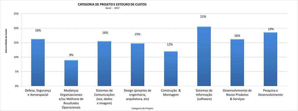 Pesquisa Maturidade em Gerenciamento de Projetos