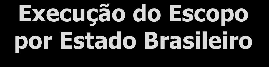 Execução do Escopo por Estado Brasileiro