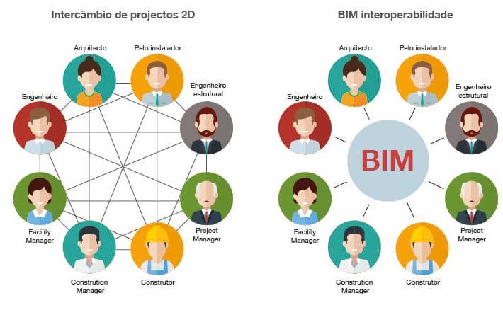 BIM - Building Information Modeling http://biblus.accasoftware.