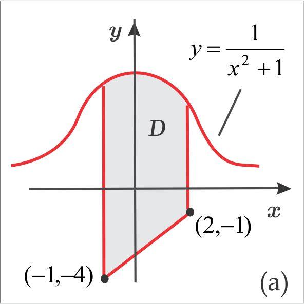 4 CÁLCULO E VÁRIAS VARIÁEIS MARIVALO P. MATOS 3. Por integração dula, calcule a área da região comreendida entre o círculo r = a e a cardióide r = a ( + sen ) : 4.