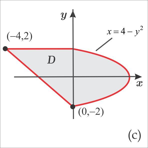 Calcule a área da região delimitada elas arábolas y = x + 5 e y = 6x + 9: 8. Calclule, or integral dula, a área da região indicada na gura: 9.