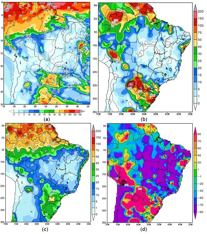 Meteorologia da semana 23 a 29/5 A figura traz o comparativo entre os valores da precipitação prevista, observada, normal climática para o período de 98 a 200 e a porcentagem do desvio em relação à