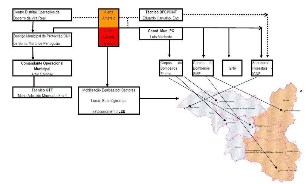 DISPOSITIVO OPERACIONAL DE DFCI 1.