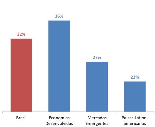 Ainda assim, o ajuste das contas públicas voltou a ser prioridade, de forma a evitar o crescimento explosivo da dívida e os efeitos macroeconômicos perversos dele decorrentes.