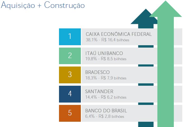 Financiamento Imobiliário SBPE