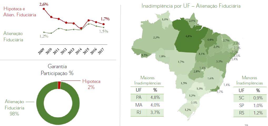 Inadimplência SBPE mais de 3