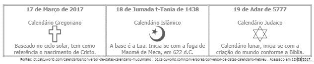 2ª Questão: A disciplina que estuda os acontecimentos antigos, para uma melhor compreensão do presente, é a) Física b) Inglês c) Matemática d) Geografia e) História 3ª Questão: Observe alguns eventos