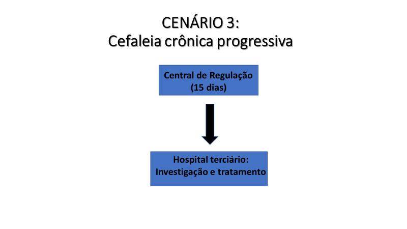 intensidade progressiva, holocraniana, pior ao acordar pela manhã e durante atividade física ou tosse / manobra de Vasalva.