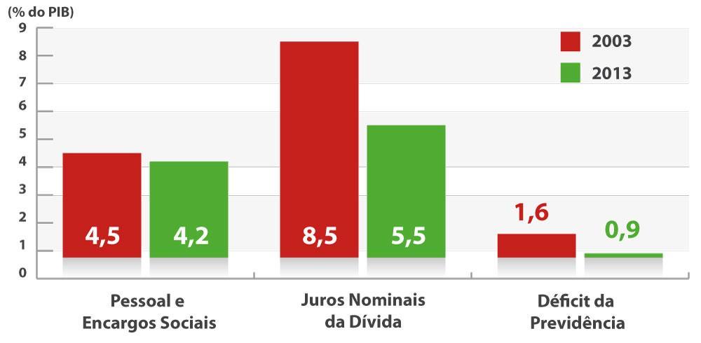 19 Banco Central do Brasil e SPE/MF