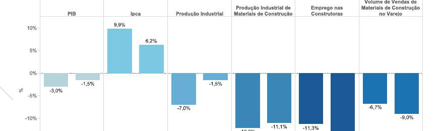 Indicadores de Crescimento