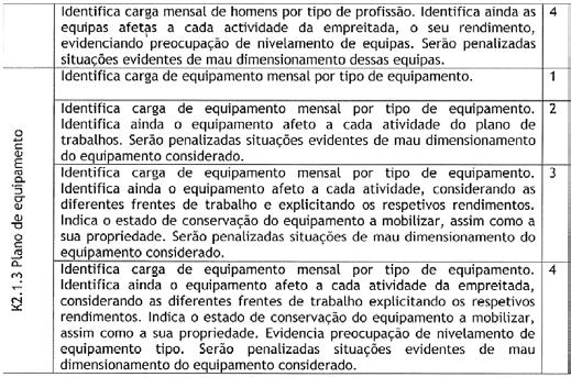 Ao Presidente do Júri do procedimento da empreitada de MELHORIA DA MOBILIDADE URBANA E SEGURANÇA RODOVIÁRIA NO CONCELHO DE REGUENGOS DE MONSARAZ REQUALIFICAÇÃO DAS VIAS PEDONAIS EM SÃO PEDRO DO