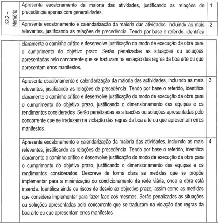 2.ª) Errónea Avaliação da Valia Técnica da Proposta da Concorrente Consdep Engenheira e Construção, S.A., quanto ao subfactor K2.2. Memória descritiva e justificativa (40%) A concorrente reclama que