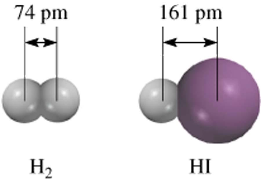 Comprimento de Ligações Covalentes Tipo da Ligação Comp.