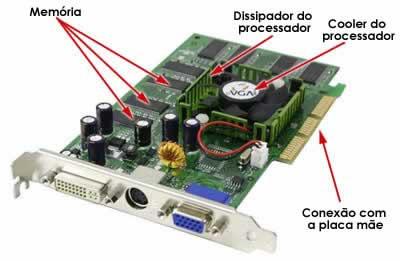 Componentes de hardware: placa de vídeo Componentes de hardware: placa de rede Sistemas de Informação Sistemas de Informação Um Sistema de Informação (SI) é um sistema, cujo elemento principal é a