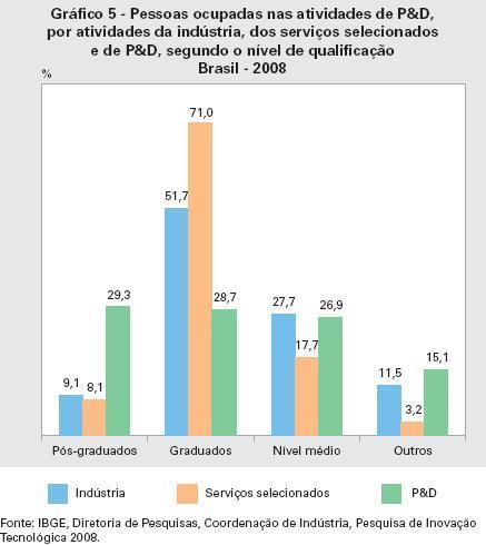 INDICADORES